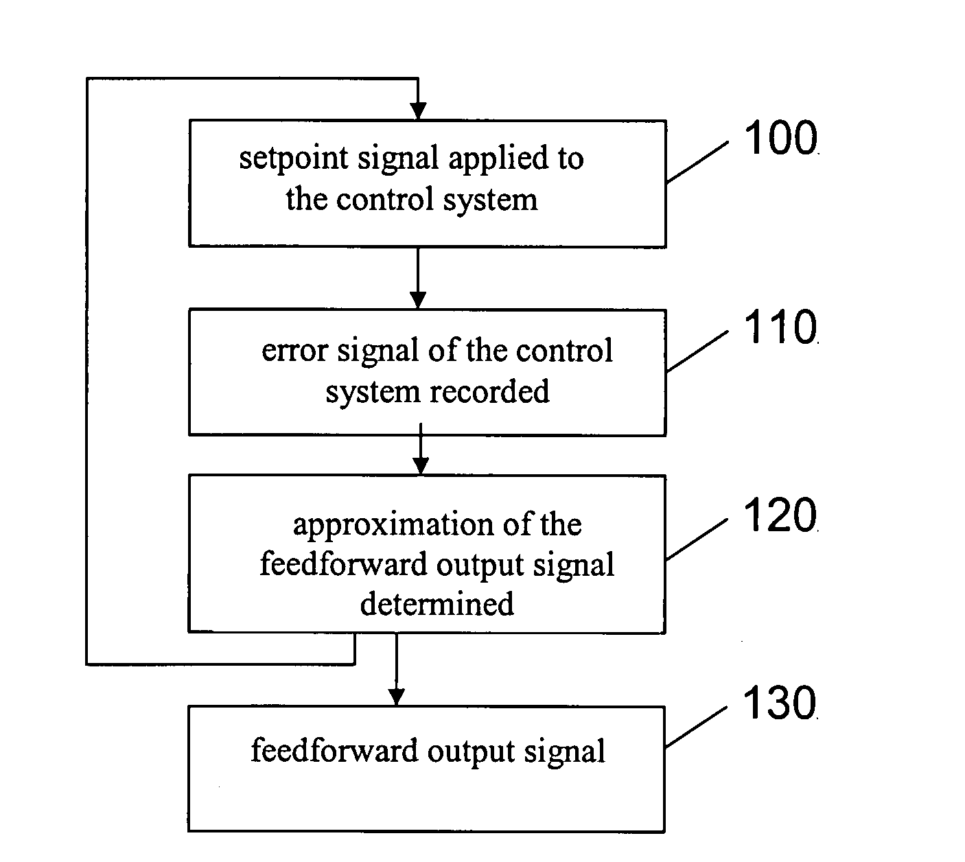 Lithographic apparatus and device manufacturing method