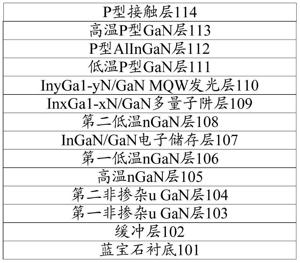 A kind of Gan-based green LED epitaxial structure and manufacturing method thereof