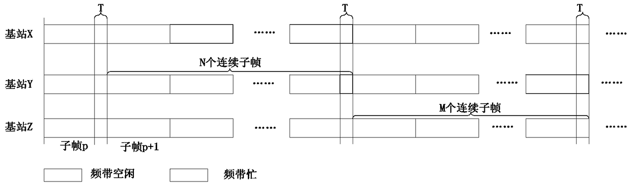 Data transmission method, base station and terminal equipment