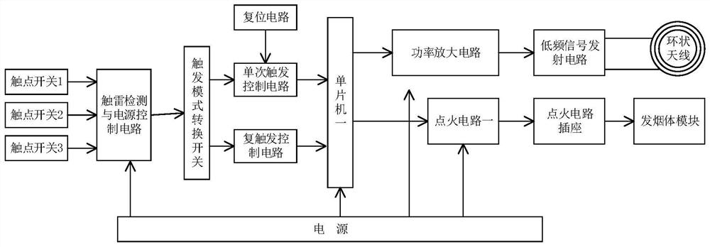 A landmine simulation training method and system