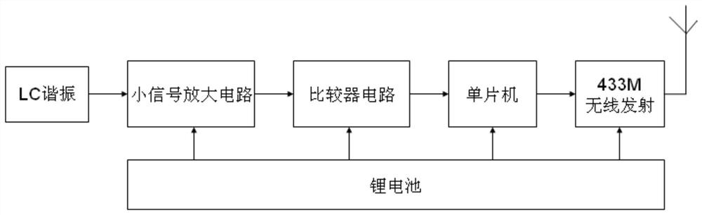 A landmine simulation training method and system