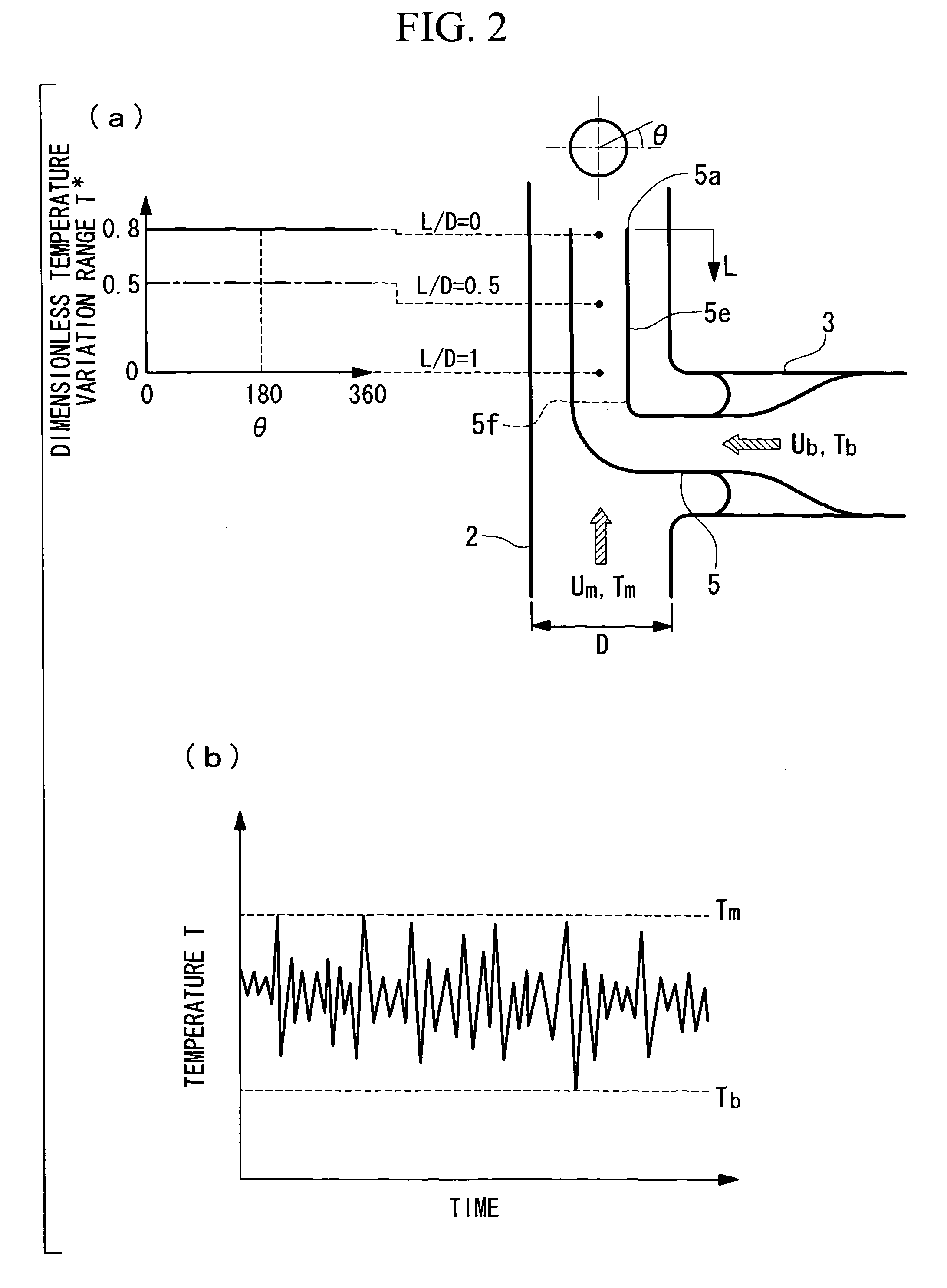 Piping having fluid-mixing region