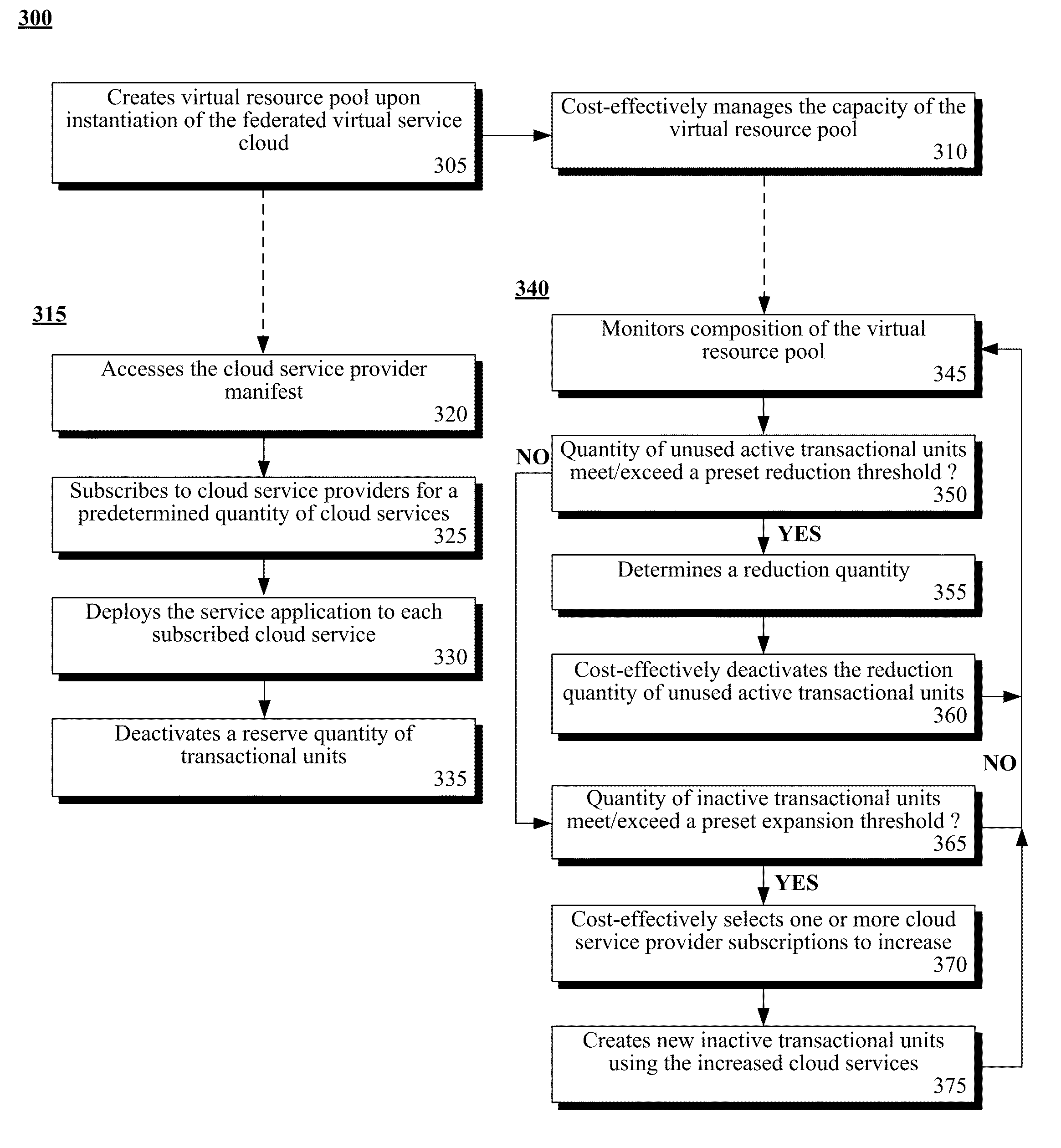 Routing service requests based on lowest actual cost within a federated virtual service cloud