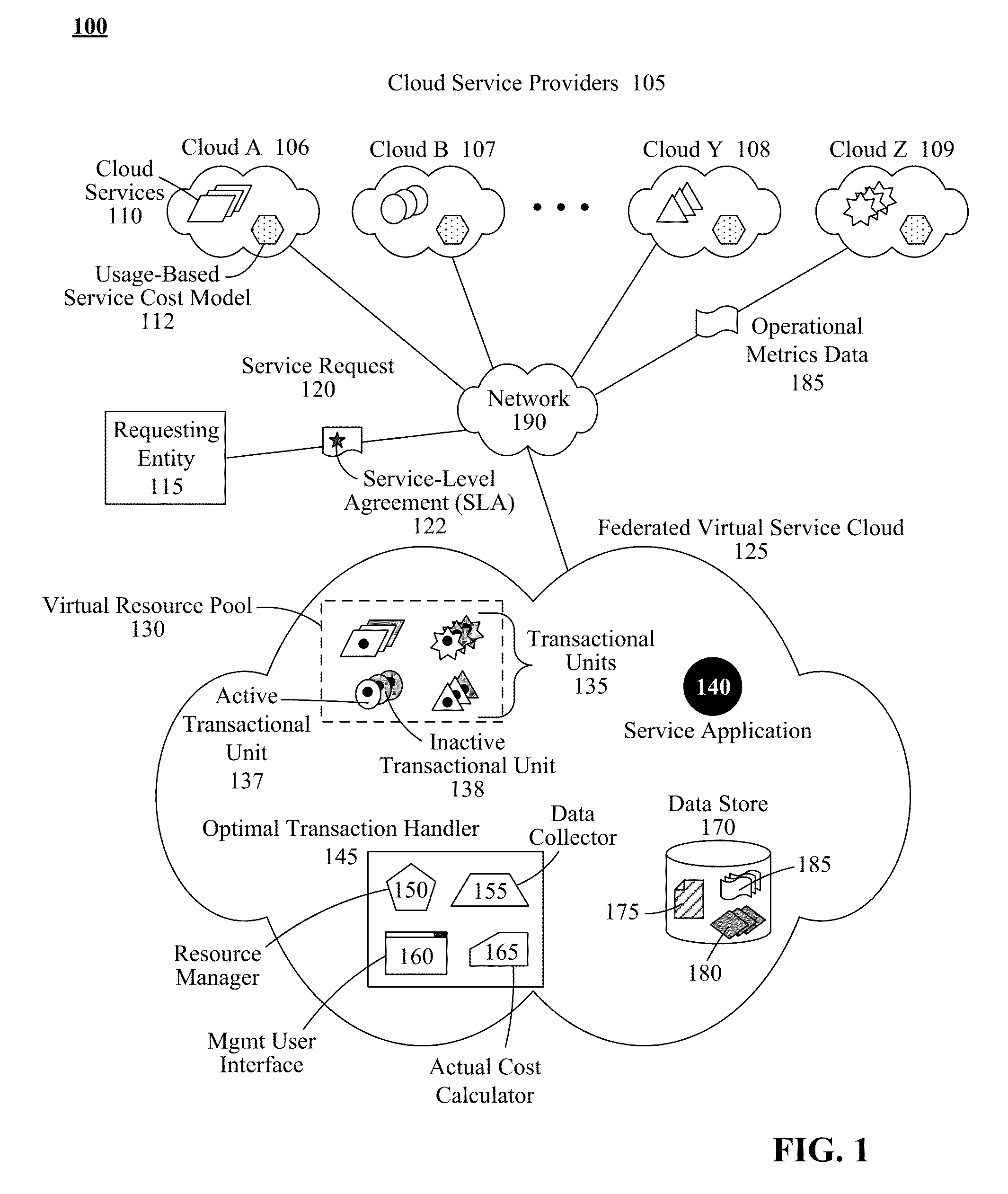 Routing service requests based on lowest actual cost within a federated virtual service cloud