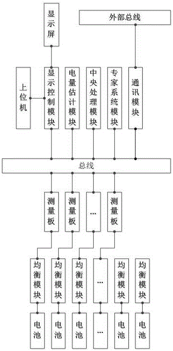 System and method for managing large-scale automobile fuel batteries