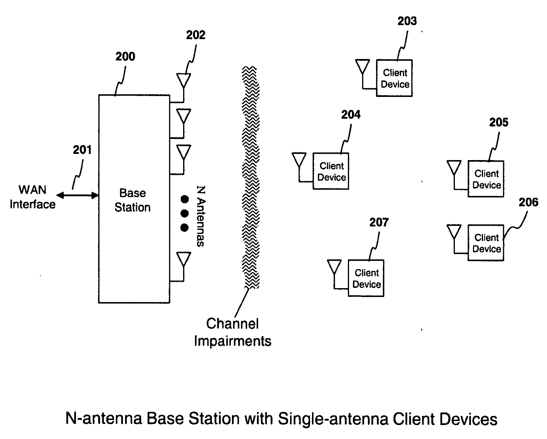 Interference management, handoff, power control and link adaptation in distributed-input distributed-output (DIDO) communication systems