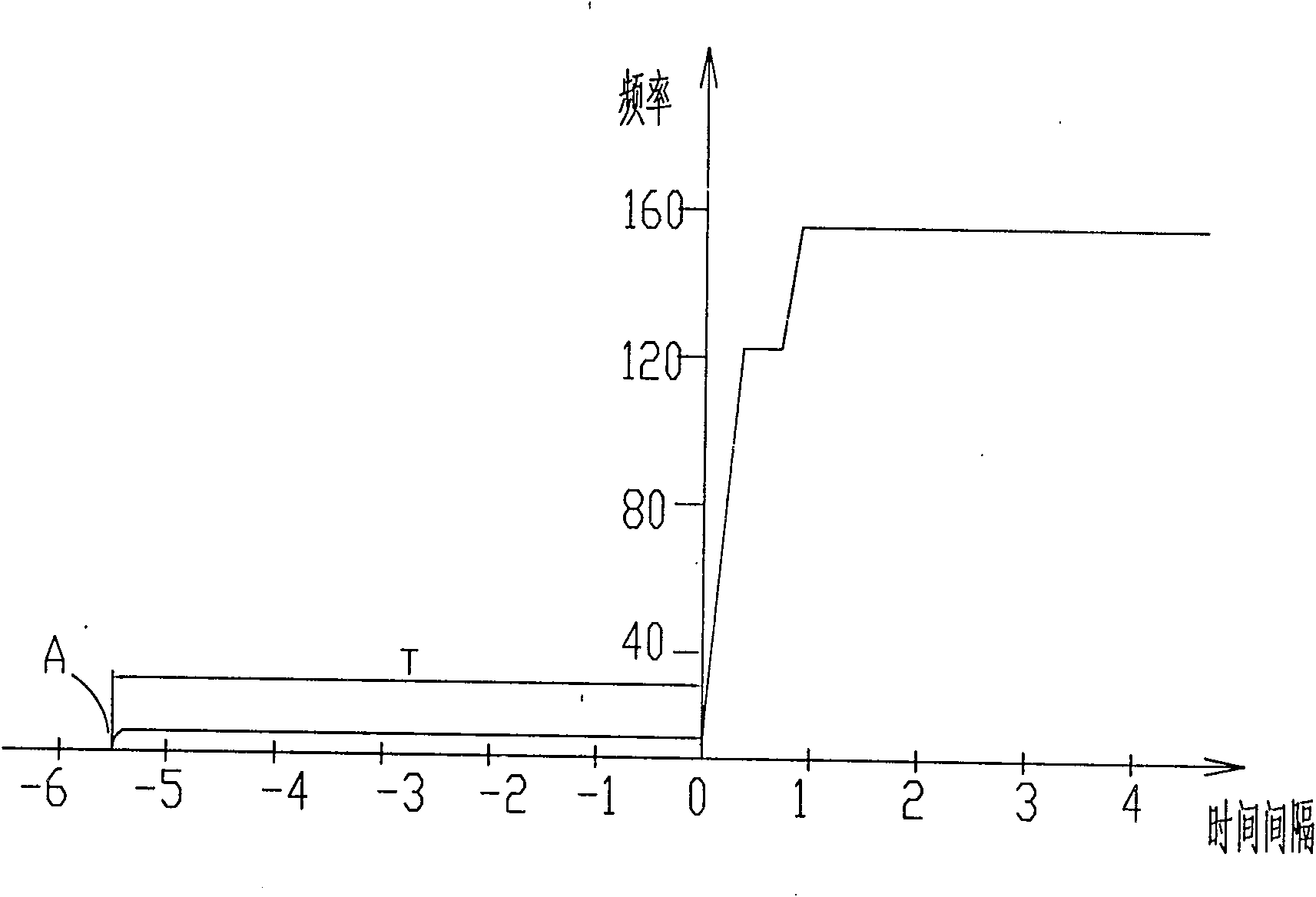 Control method for improving comfortability of frequency conversion air conditioner wind-discharging temperature