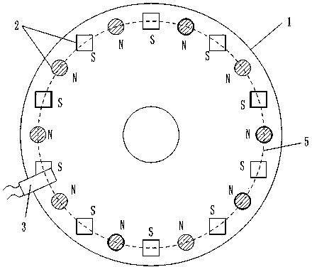 Rotary disc type sensing element with multiple magnets and unevenly distributed magnetic fluxes