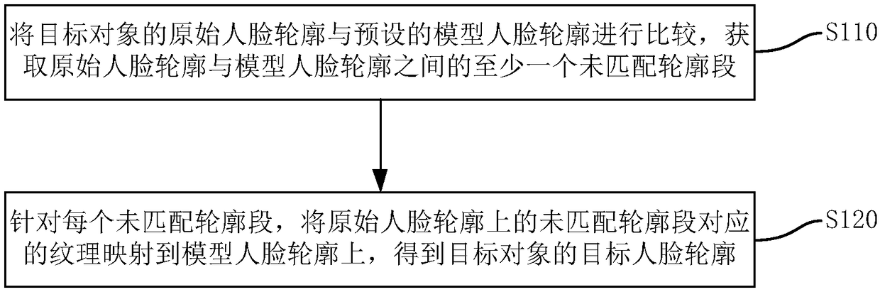 Image processing method and apparatus, terminal equipment and storage medium