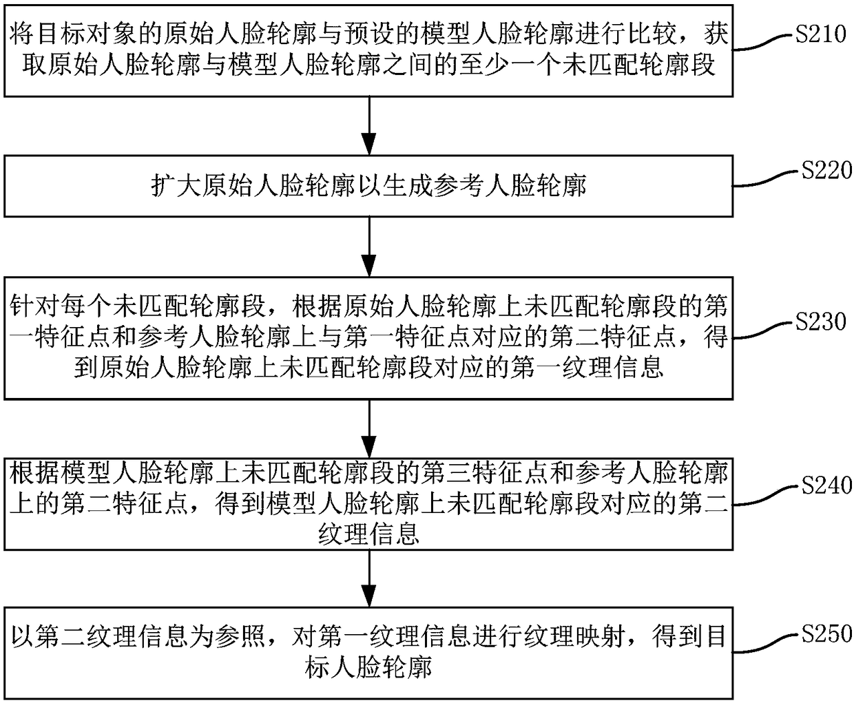 Image processing method and apparatus, terminal equipment and storage medium