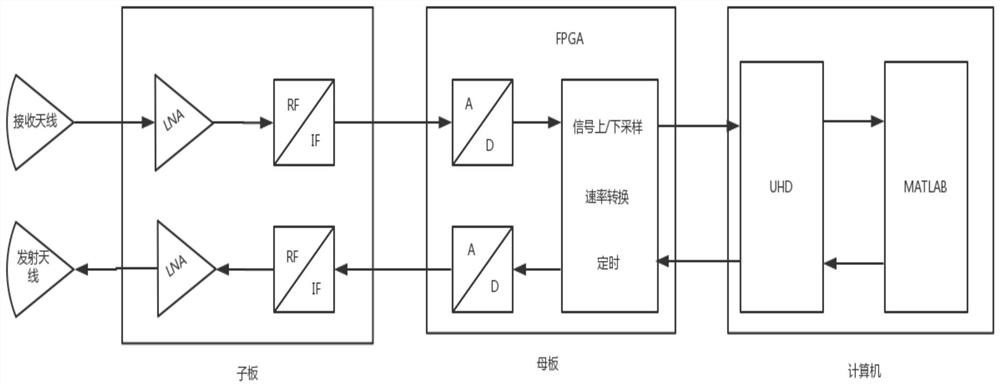 LTE fingerprint type positioning method based on neural network