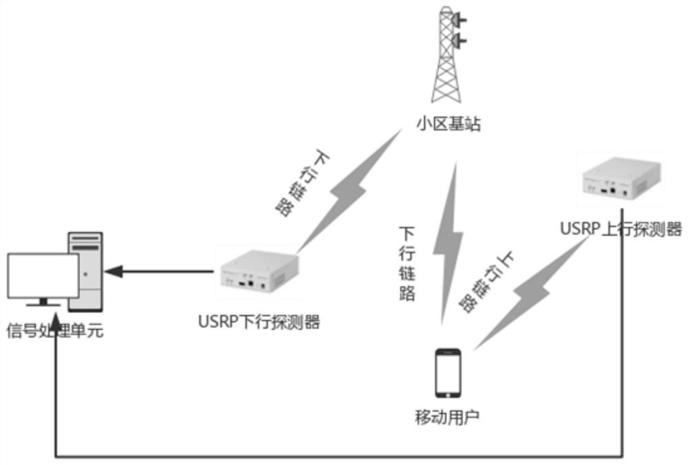 LTE fingerprint type positioning method based on neural network