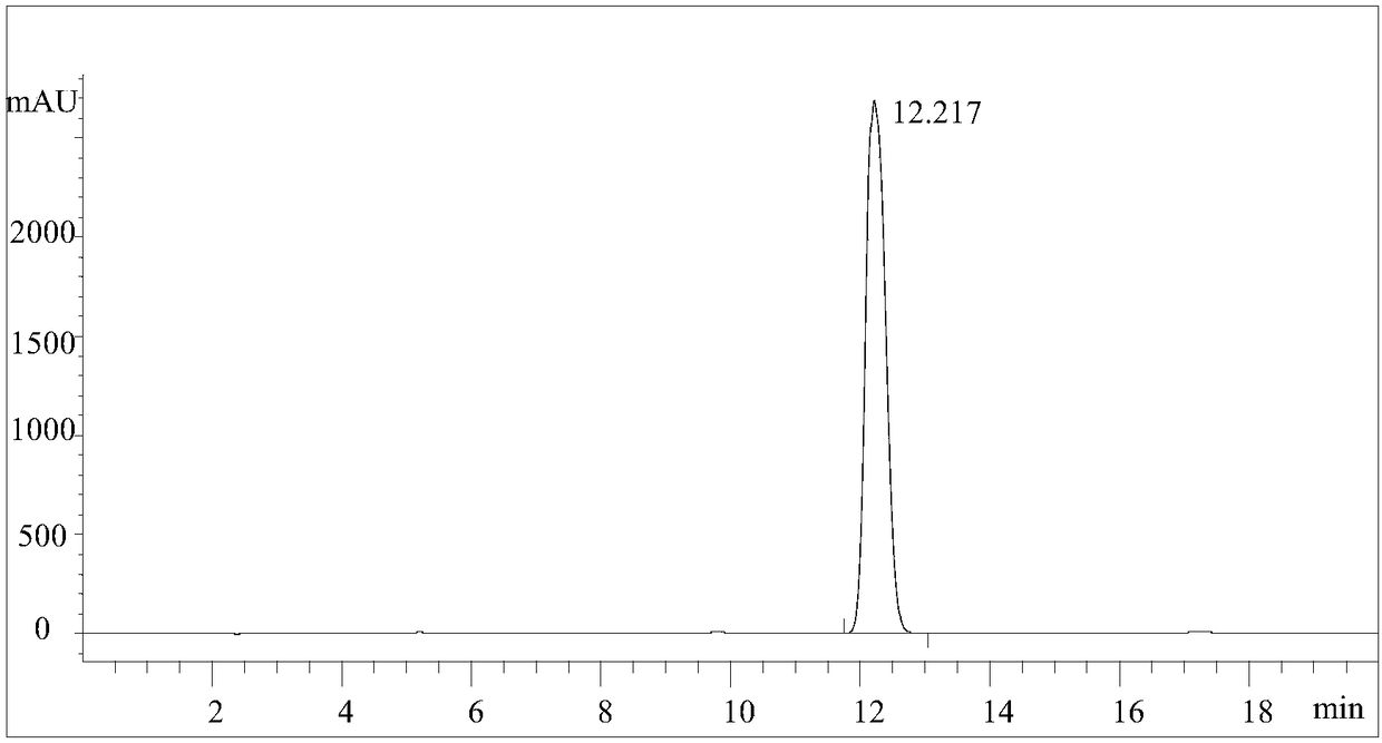 Novel 17 beta-hydroxyl steroid dehydrogenase, gene and application thereof