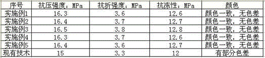 Production method for producing autoclaved sand-lime bricks with copper tailings