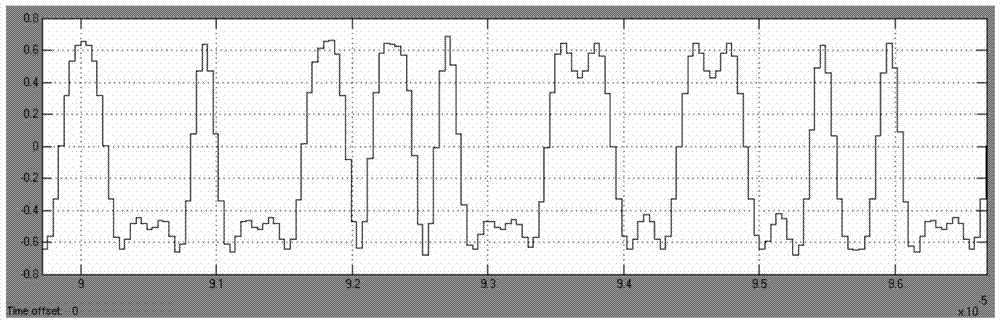 A Continuously Variable Rate Digital Shaping Filter Processing Method