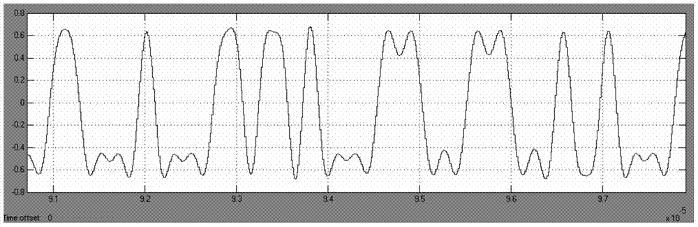 A Continuously Variable Rate Digital Shaping Filter Processing Method