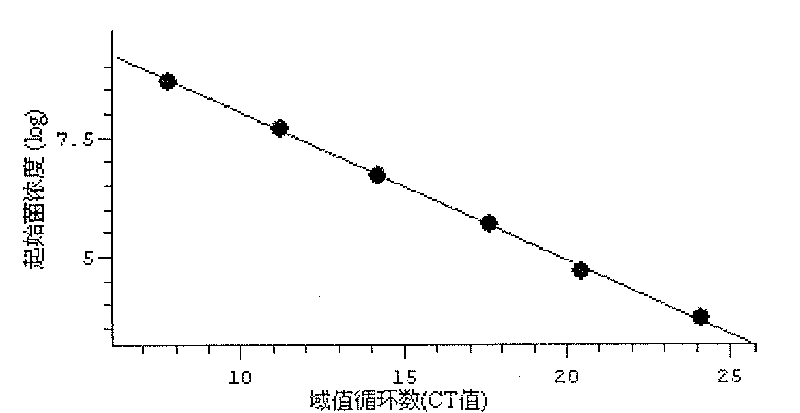 Primer for detecting sulfate reduction bacterium