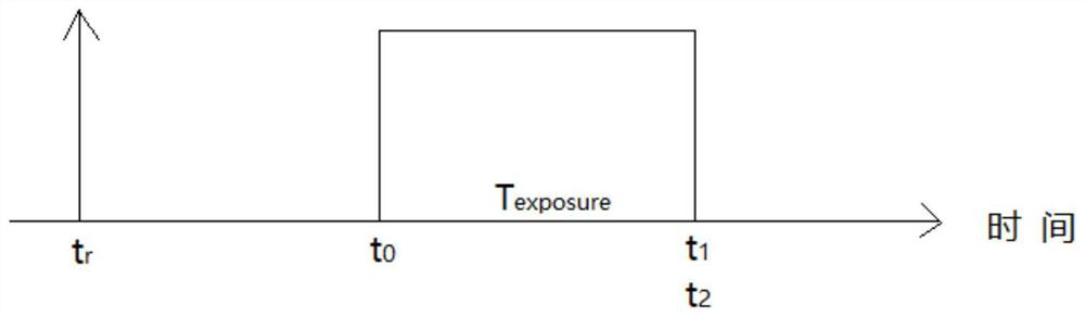 Method and device for determining image time stamp