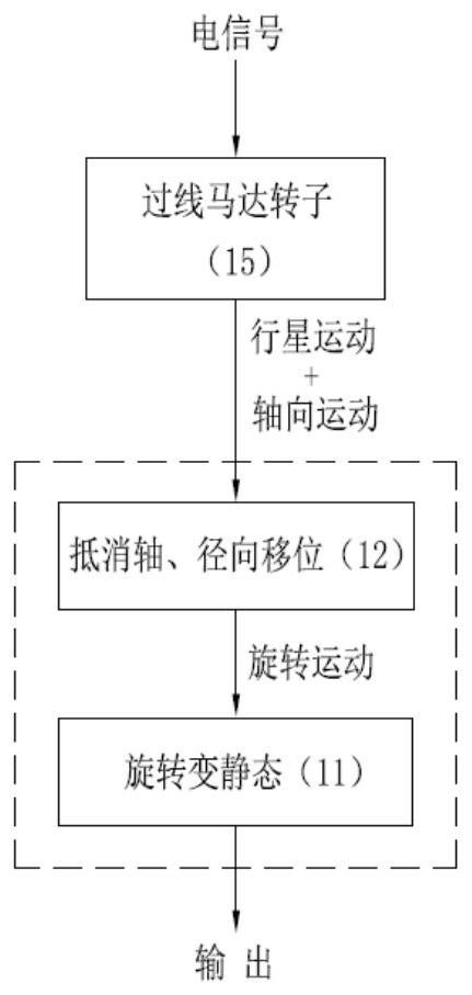 A contact-type over-the-wire motor conversion and cancellation assembly and an electrical signal transmission method