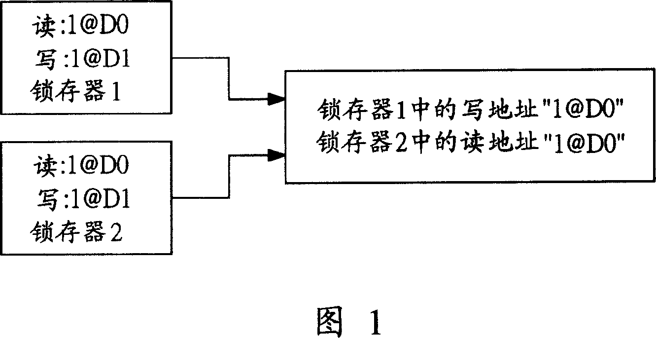 Computer menu editing method for man-computer interface