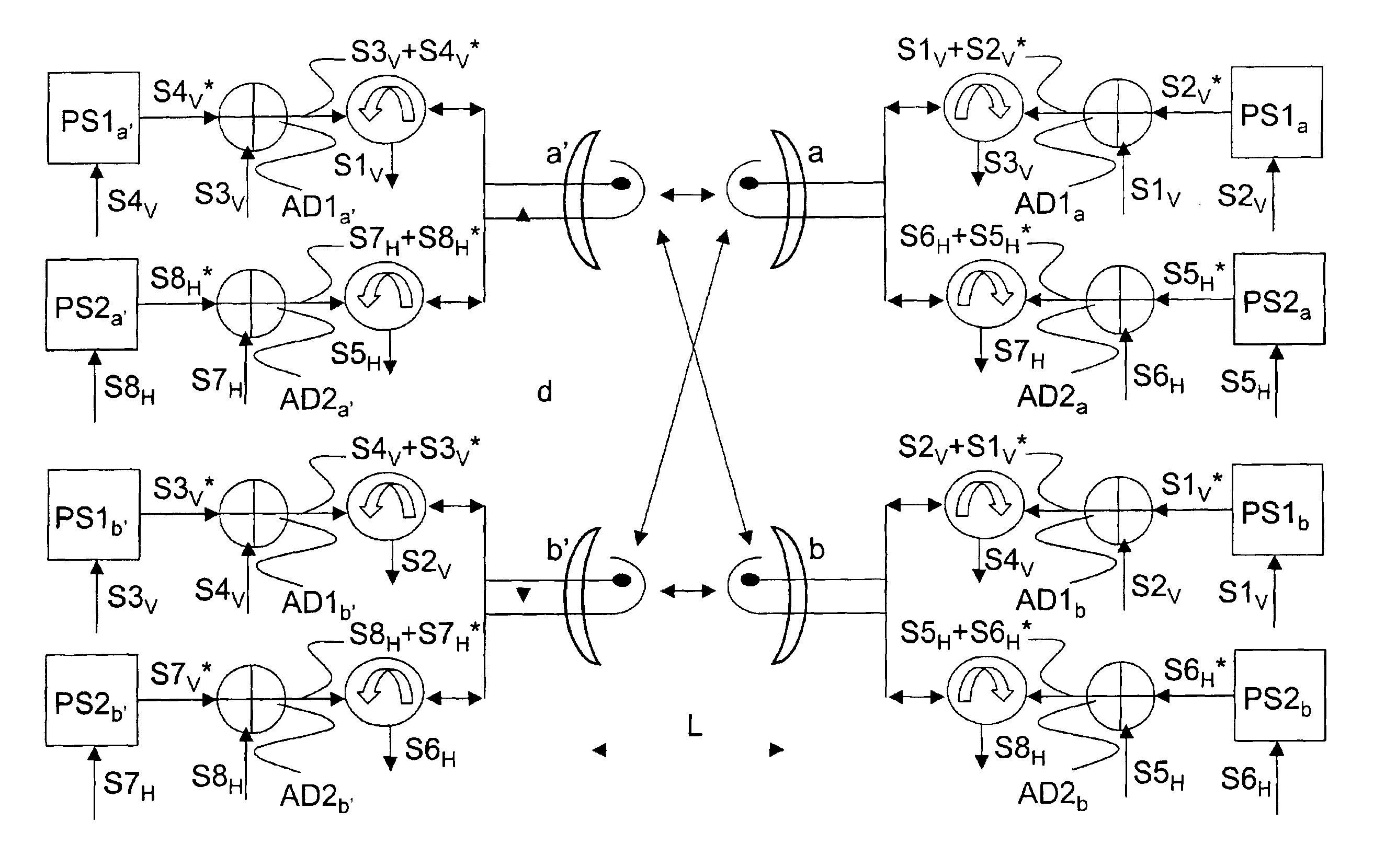 Method and system for doubling the spectrum efficiency in a radio transmission system by transmitting the same signal from two different antennas