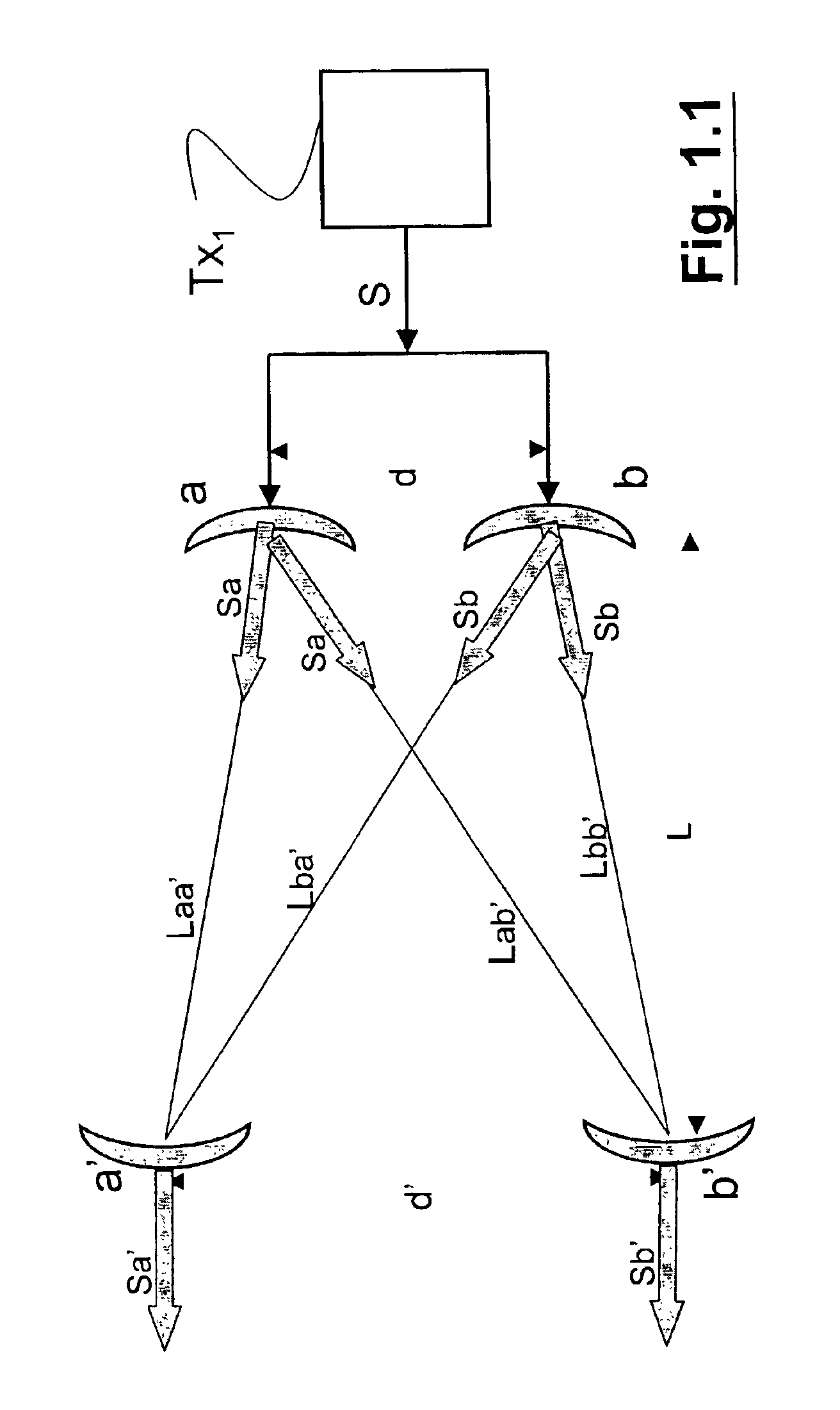 Method and system for doubling the spectrum efficiency in a radio transmission system by transmitting the same signal from two different antennas