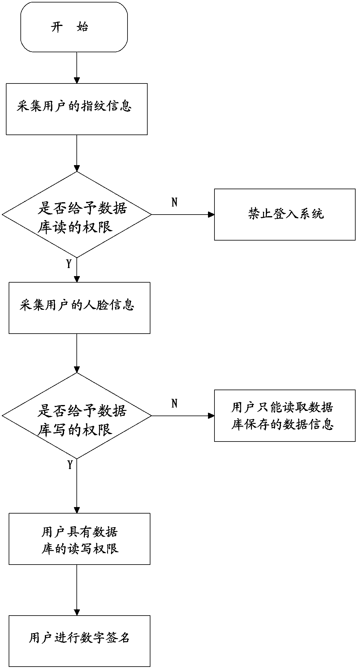 Multimedia signature identification method and system