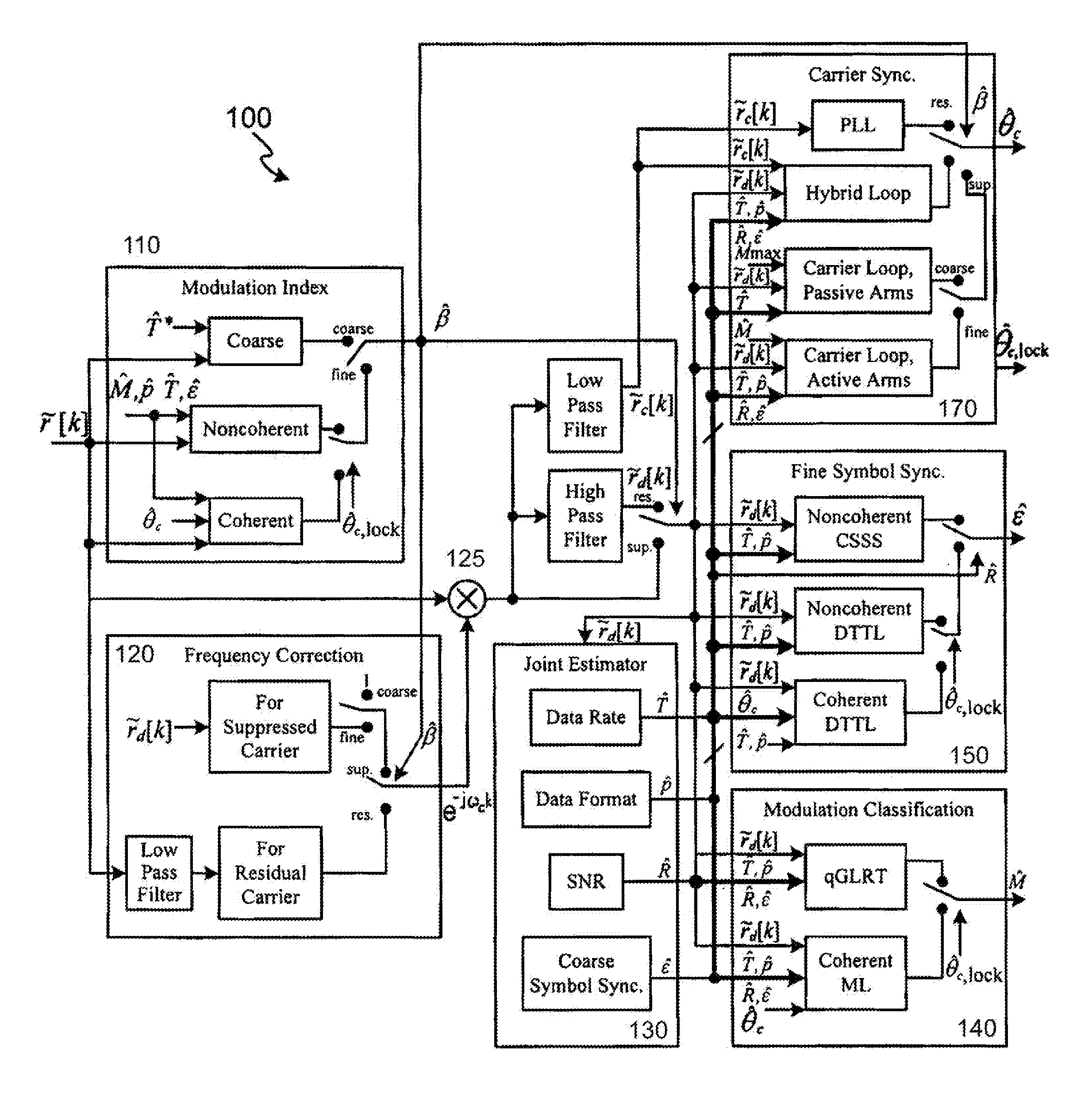 Self-configurable radio receiver system and method for use with signals without prior knowledge of signal defining characteristics