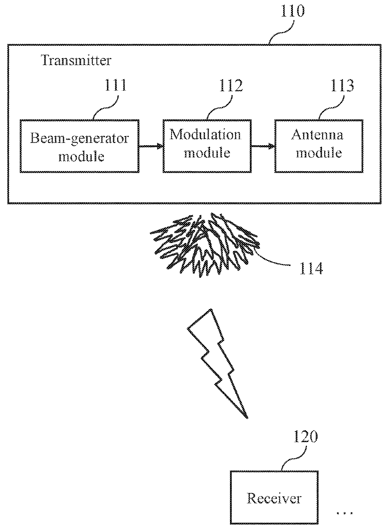 System for acquiring channel knowledge and method thereof