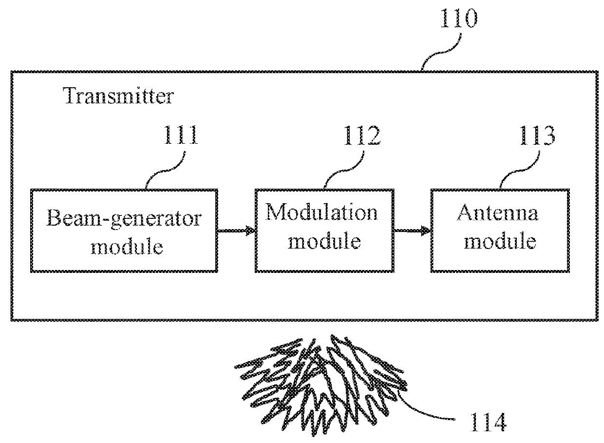 System for acquiring channel knowledge and method thereof