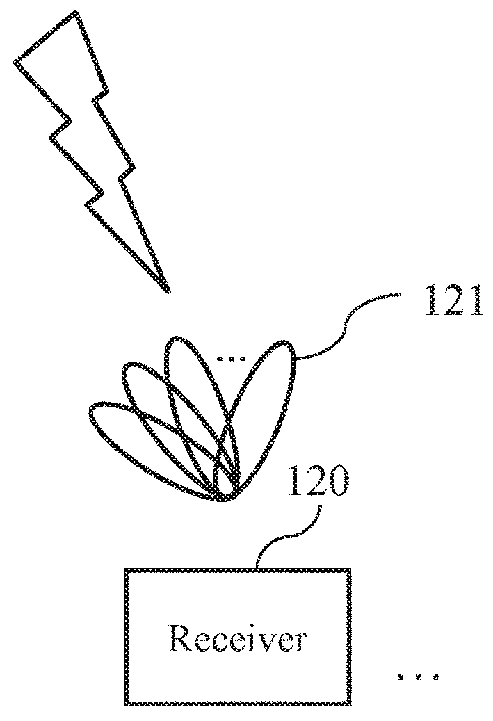 System for acquiring channel knowledge and method thereof