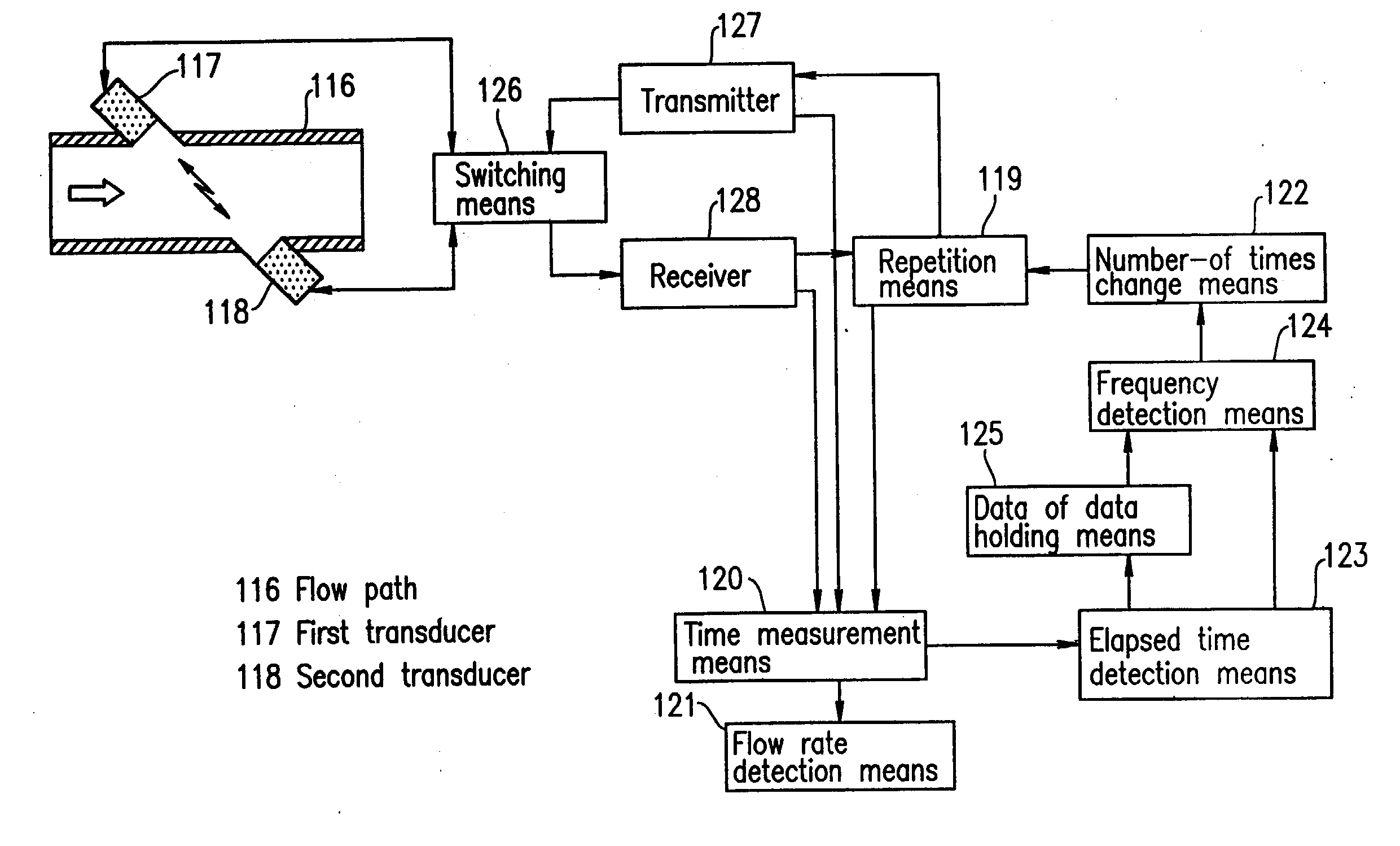 Flowmeter