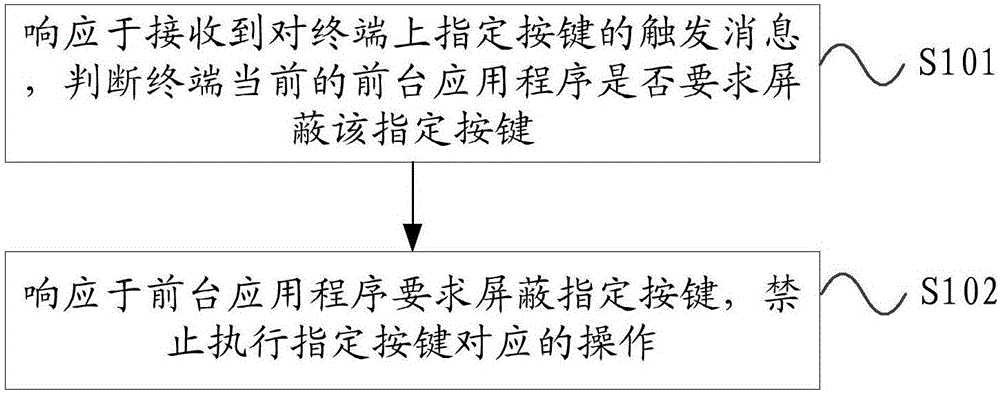 Key control method and apparatus, and terminal