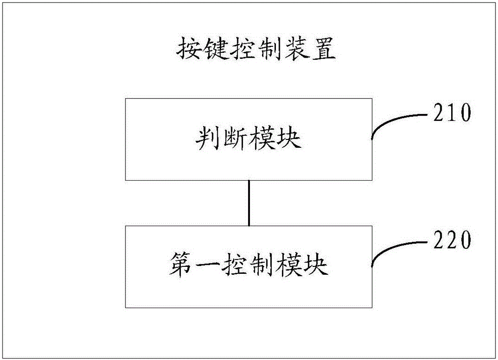 Key control method and apparatus, and terminal