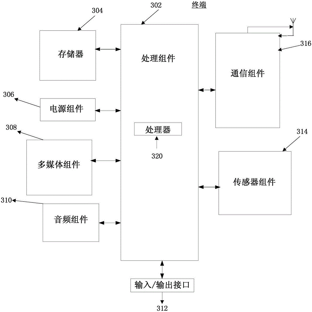 Key control method and apparatus, and terminal