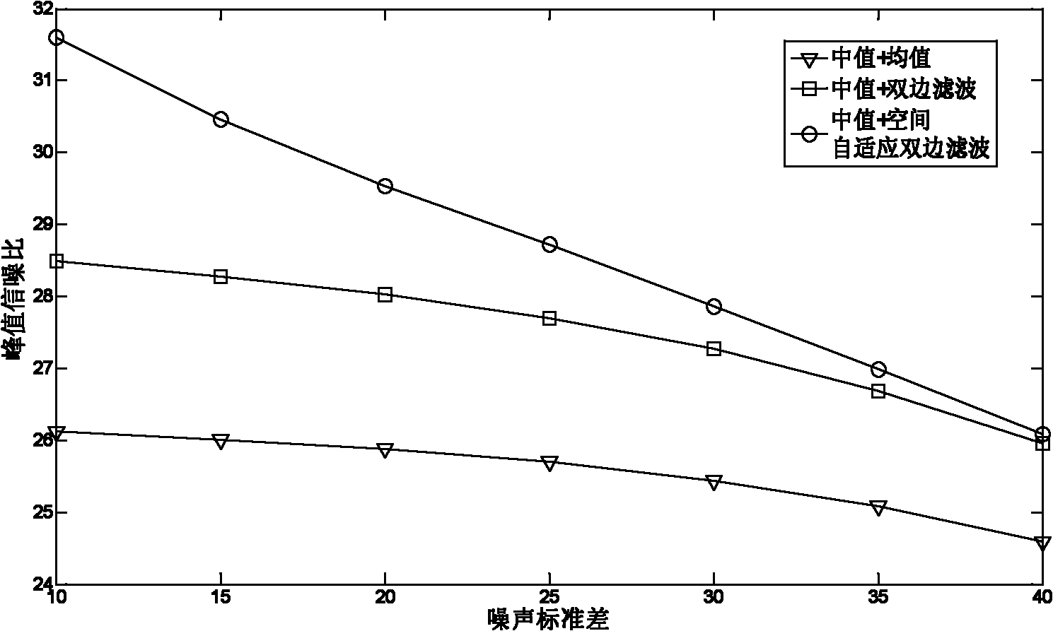 Method of quickly eliminating composite noise in images