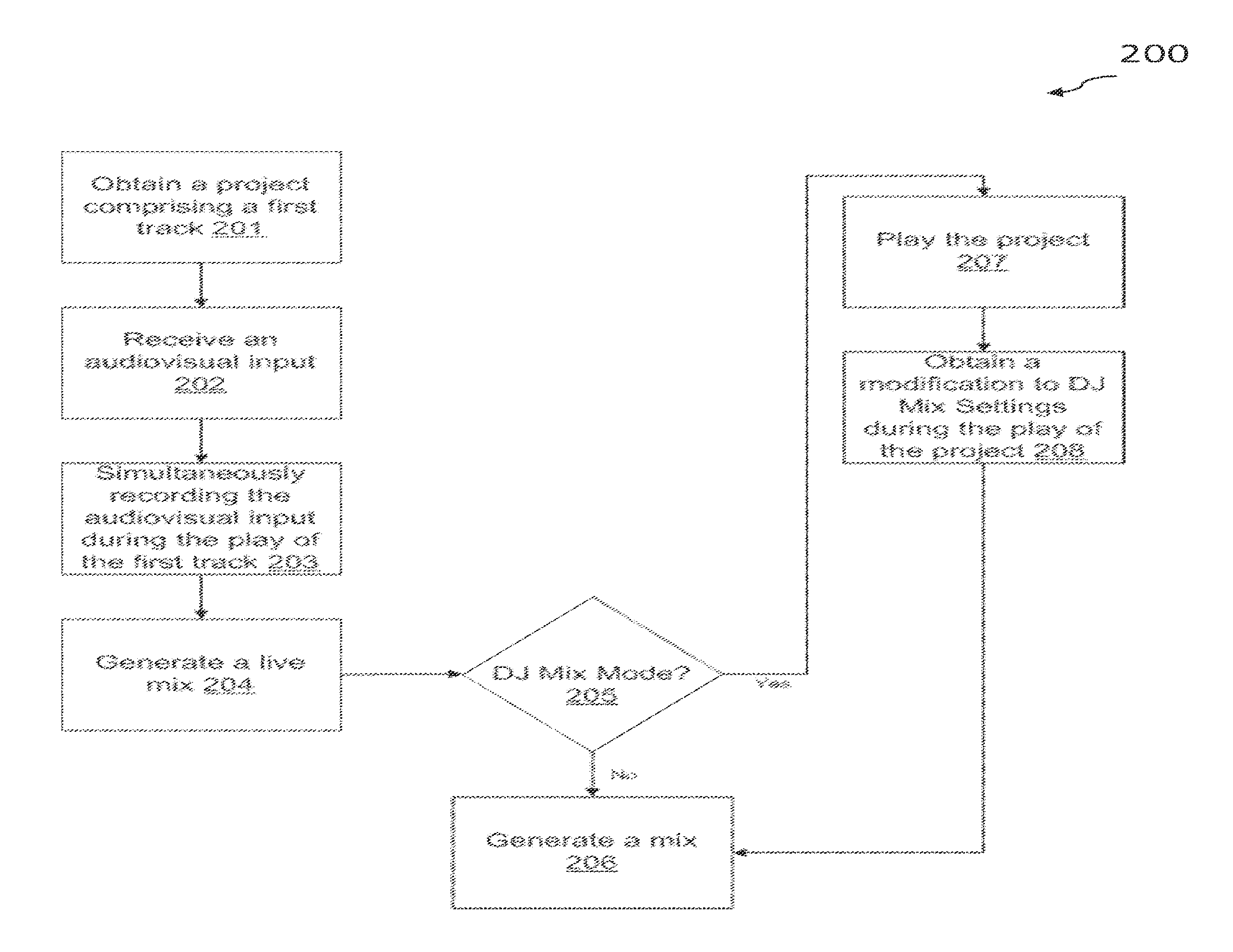 System and method for generating a synchronized audiovisual mix