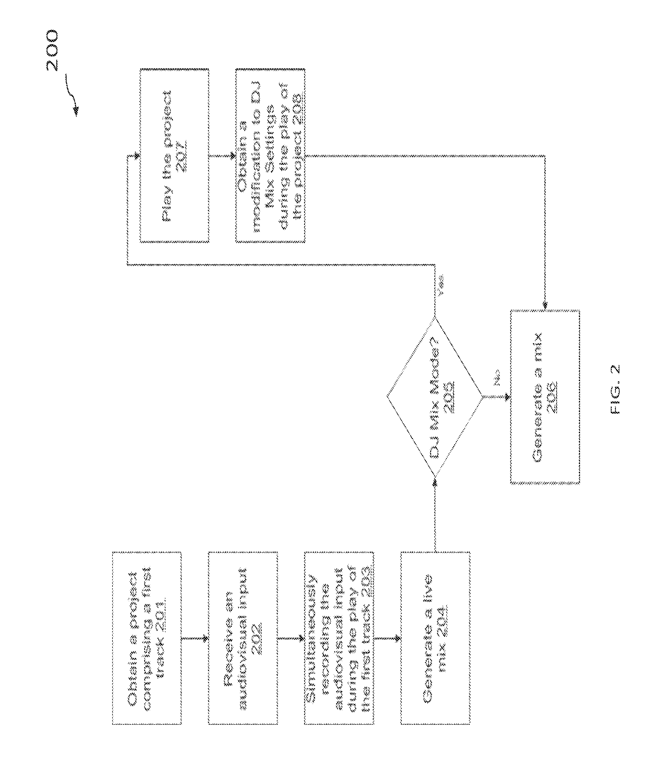 System and method for generating a synchronized audiovisual mix