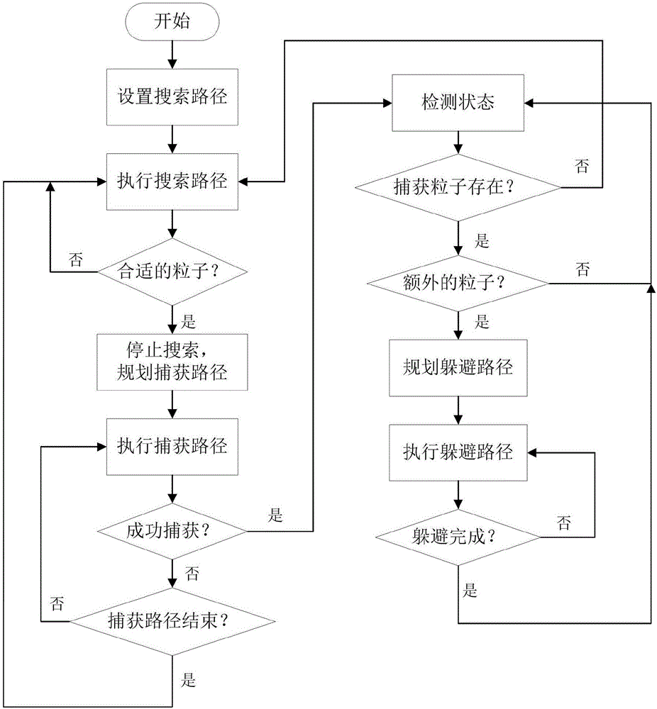 Method for automatically capturing microball in optical tweezer system