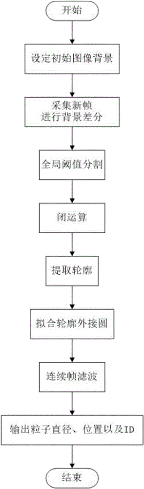 Method for automatically capturing microball in optical tweezer system