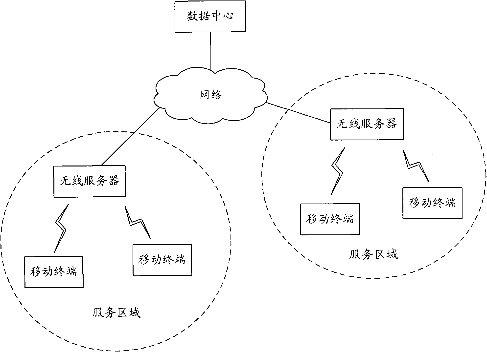 User data scheduling method, server and data center