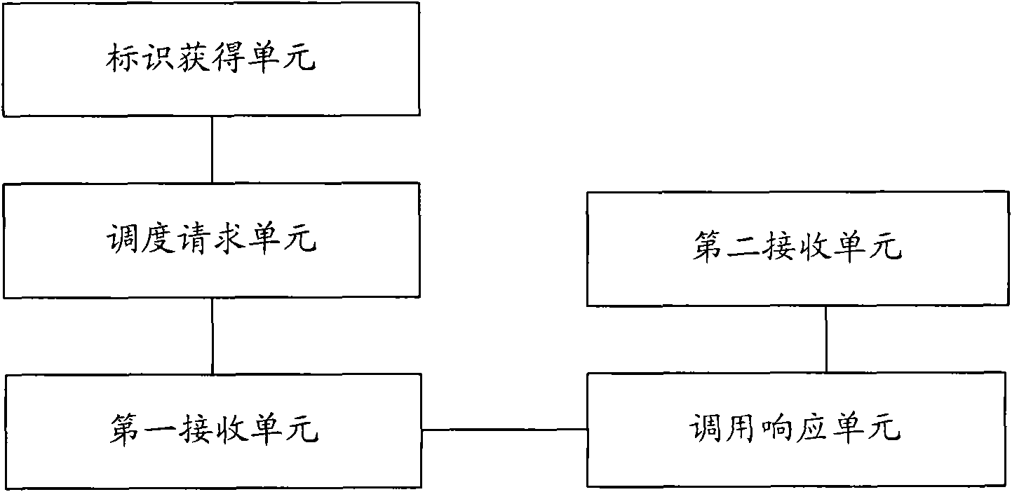 User data scheduling method, server and data center