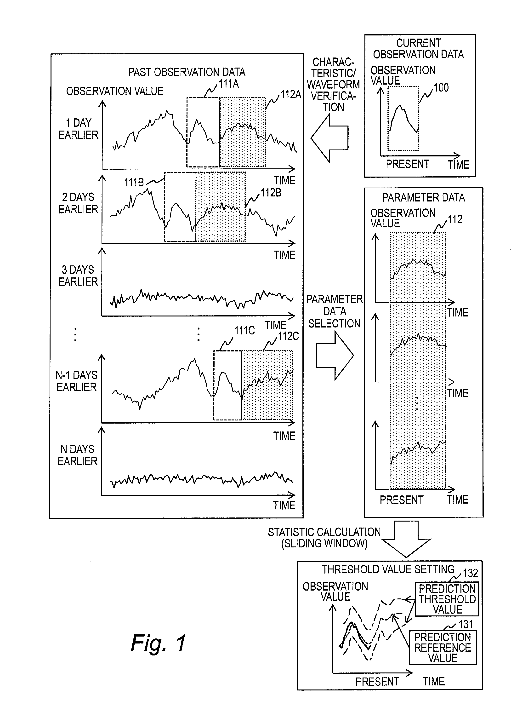 Data processing system, data processing method, and program