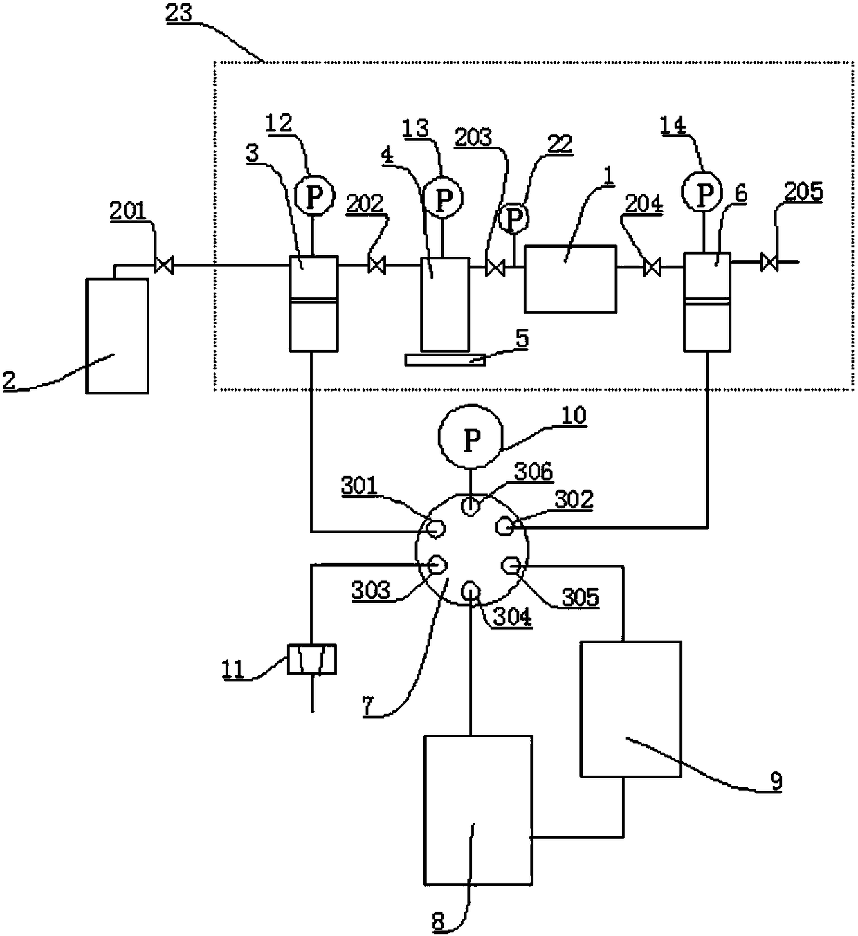 A supercritical carbon dioxide phase balance instrument and its application method