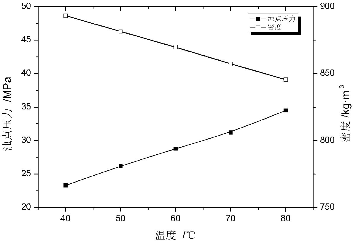 A supercritical carbon dioxide phase balance instrument and its application method