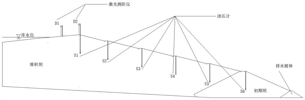 Online monitoring and comprehensive early warning method for tailing pond