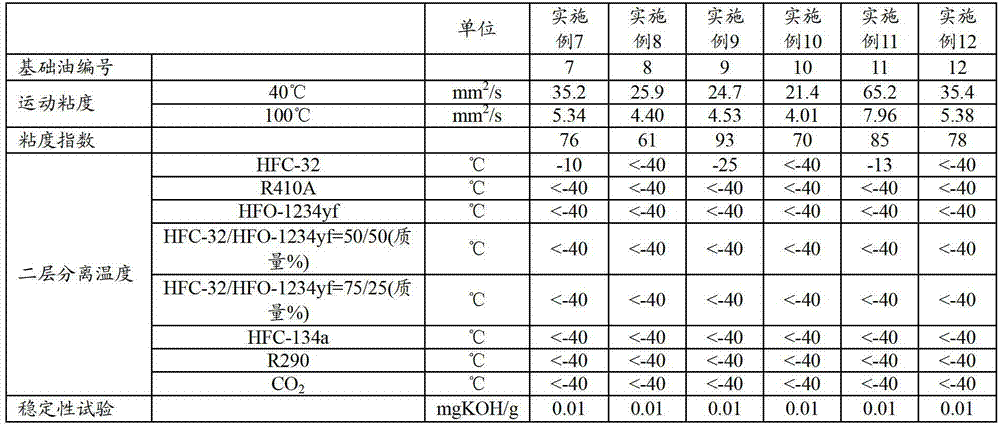 Refrigerating machine oil and working fluid composition for refrigerating machines