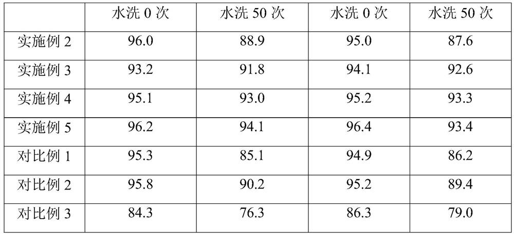 Pearl and traditional Chinese medicine eczema-preventing regenerated cellulose fiber and preparation method thereof