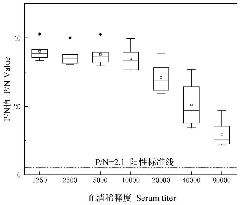 Construction method of anti-naphthalene monoclonal antibody hybridoma cell line