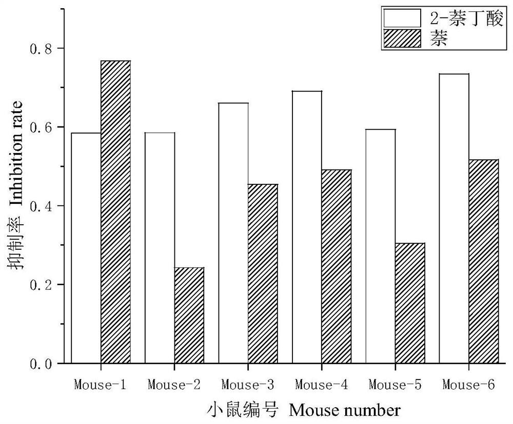 Construction method of anti-naphthalene monoclonal antibody hybridoma cell line